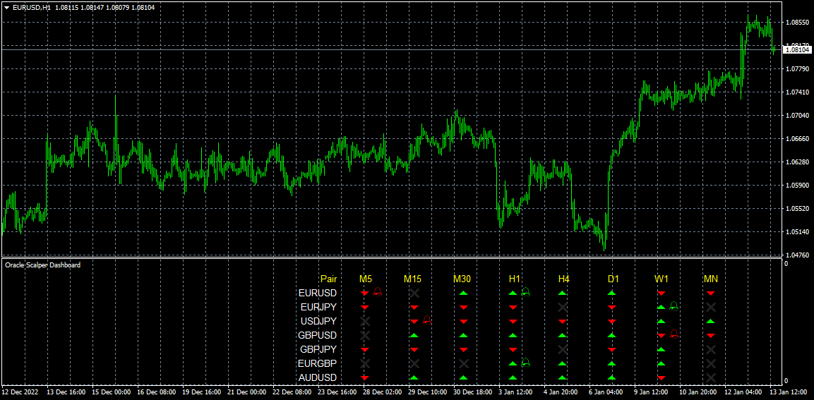 Scorpio Scalper EURUSD H1 Example