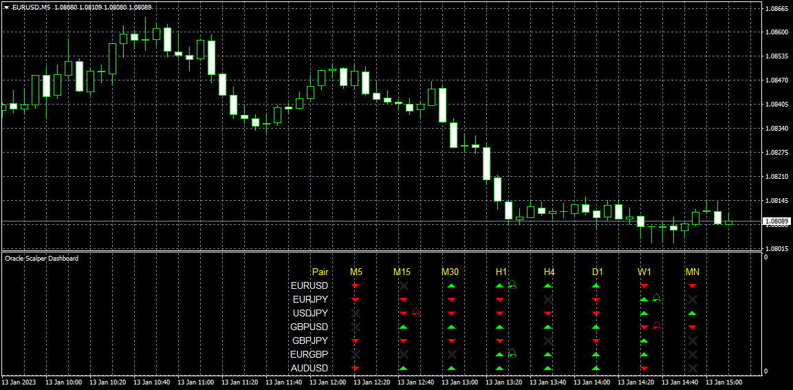 Scorpio Scalper EURUSD M5 Example